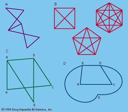 Planar graph | mathematics | Britannica