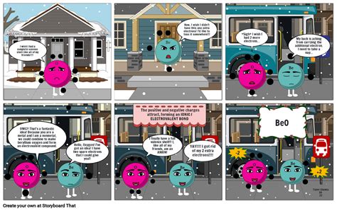 Chemistry Comic Strip(Ionic Bonding) Storyboard