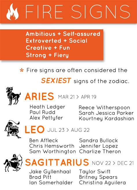 Fire Signs - Celebrity Fire Signs #Aries #Leo #Sagittarius #zodiac #firesigns #celebrities # ...