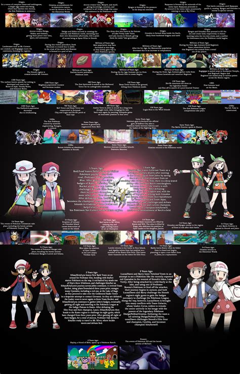 Pokemon History Timeline by AcePokemonTrainer on DeviantArt