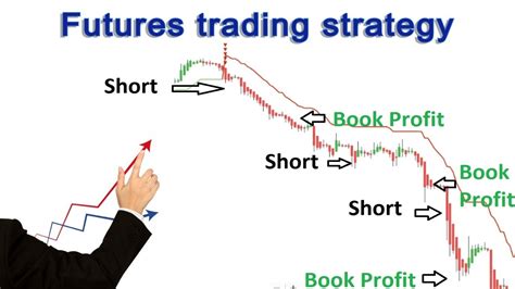 Futures market trading strategy || HA + Supertrend || By trading chanakya - YouTube