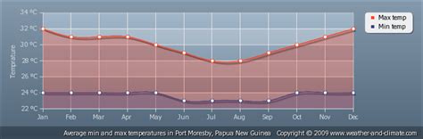 weather port moresby png 10 free Cliparts | Download images on ...