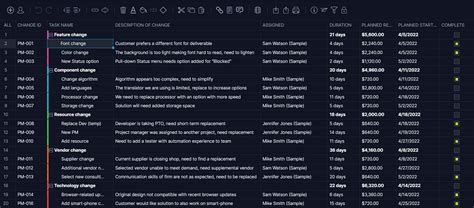 Change Log Template (Free Excel Download) - ProjectManager