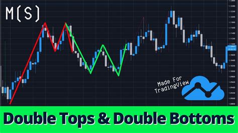 Double Top & Double Bottom Indicator for TradingView - YouTube