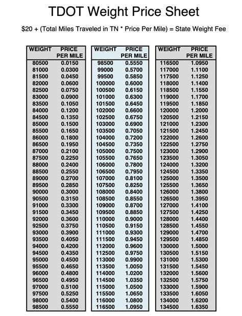 Truck Axle Weight Limits Oregon at marydgreene blog