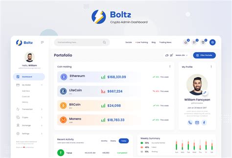 Download Boltz - Crypto Admin Panel Dashboard UI Figma and PSD Template - UI элементы на тему ...