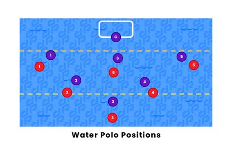 What Is Water Polo?