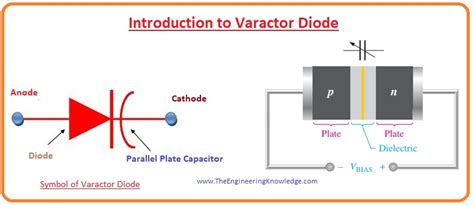 Varactor Diode Circuit Diagram - 4K Wallpapers Review