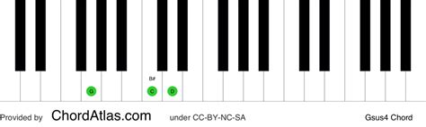 G suspended fourth piano chord - Gsus4 | ChordAtlas