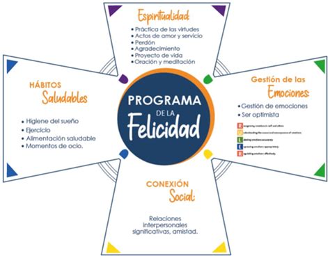 El Programa de la Felicidad: Salud y Bienestar Mental - Ruta Maestra ED 35