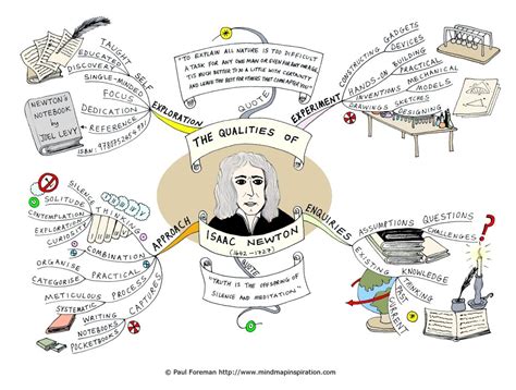 Isaac Newton Inventions | Sir Isaac Newton | Pinterest | Teacher