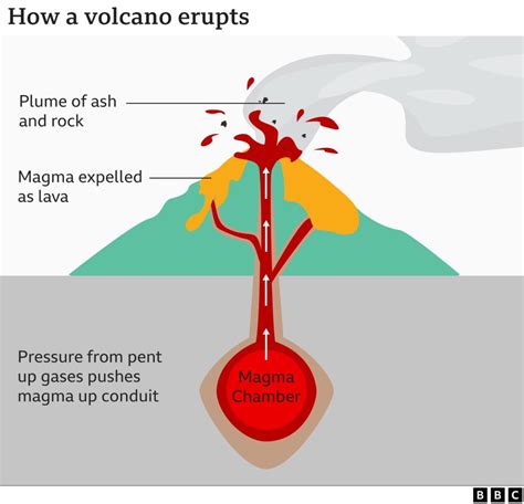 Mauna Loa eruption: What's happening inside the world's biggest volcano ...