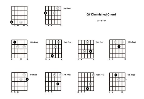 G Sharp Diminished Chord on the Guitar (G# dim) – Diagrams, Finger ...