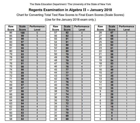 August Regents 2024 - Renae SaraAnn