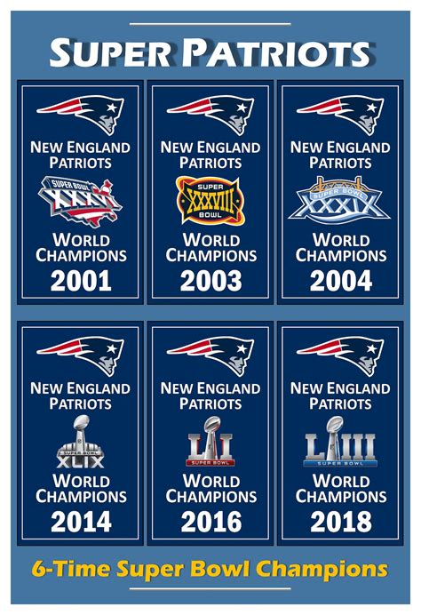 Patriots 6-Time Super Bowl Champion Banners 13x19 | Etsy