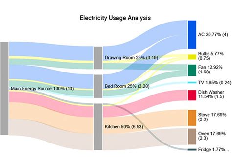 What is an Energy Flow Diagram & How to Create it?