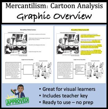 a graphic book with the title mercantiism cartoon analsis graphic overview on it