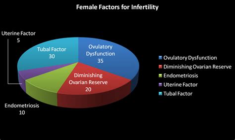 Know about Causes of Infertility - Indore Infertility Clinic