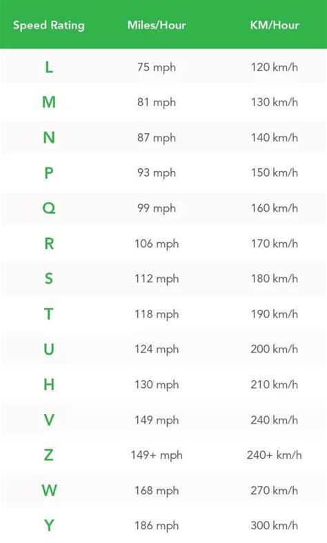 How To Read Tire Speed Rating, Chart Explained - - null