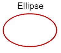 Semi-Major Axis of an Ellipse | Study.com