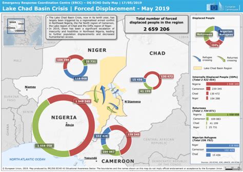 Lake Chad Basin Crisis | Forced Displacement - Emergency Response ...