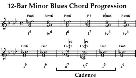 Learn Minor Blues Chart : Chords & Structures | Jazz Theory