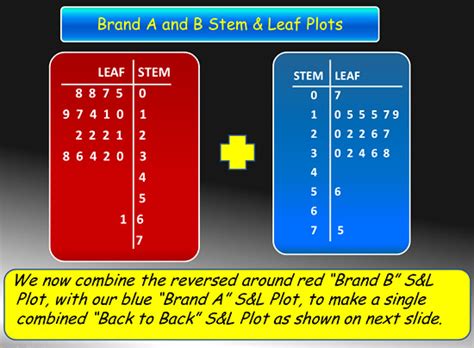 Back to Back Stem and Leaf Plots | Passy's World of Mathematics