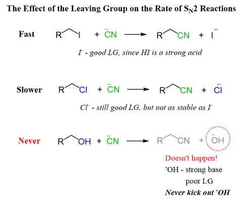 SN2 Reaction Mechanism