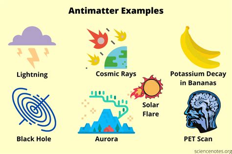 What Is Antimatter? Definition and Examples | Learn physics, Van allen ...