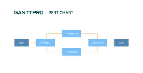 10 Project Management Charts for Any Business