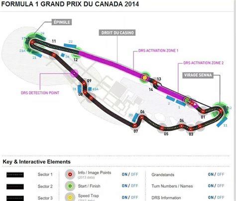 F1 Canadian GP track info