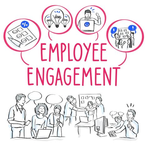 10 Best Employee Engagement Strategies That Work In 2022