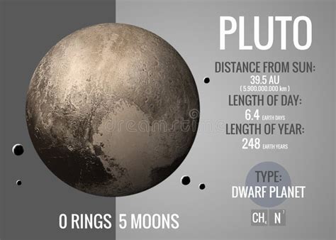 Pluto - Infographic Presents One of the Solar Stock Illustration - Illustration of light ...