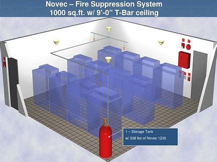 Kidde Fenwal Novec 1230 Fire Suppression System - Fire Suppression ...