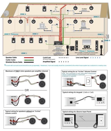 Home Theater Speaker Wiring Diagram intended for Aspiration | Home theater speakers, Speaker ...