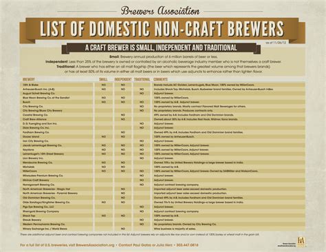 Craft vs. Crafty: The Beer Consumer’s Right to Know | Drink With The Wench