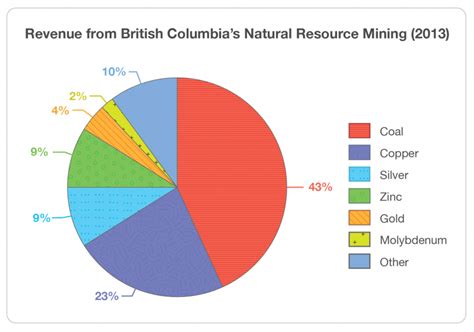 Mining in BC – British Columbia in a Global Context