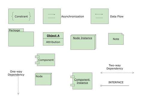 Simbol Simbol Deployment Diagram | Images and Photos finder