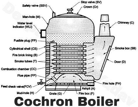 tornade gel Poisson anémone smoke tube boiler Morgue Tendance éviter