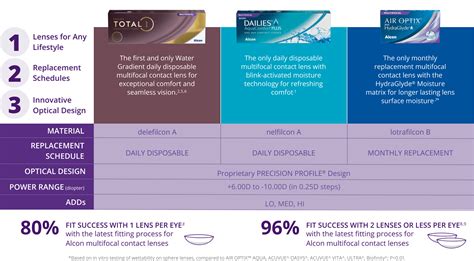 Dailies® AquaComfort Plus® Multifocal Lens Specifications | Alcon UK