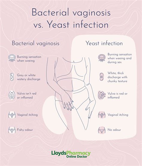 Yeast Infection vs BV | LloydsPharmacy Online Doctor UK