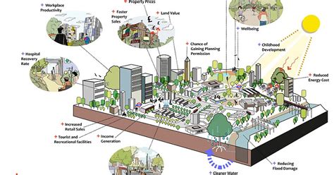 AboutHydrology: Water supply systems and Stormwater management infrastructures 2017