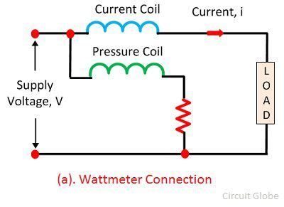 What is Low Power Factor Wattmeter? - Definition & Explanation - Circuit Globe