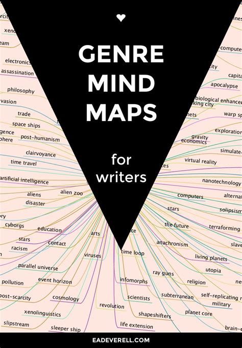 Genre Mindmaps - creative writing blog