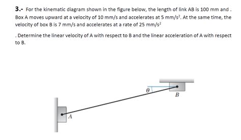 Solved 3.- For the kinematic diagram shown in the figure | Chegg.com