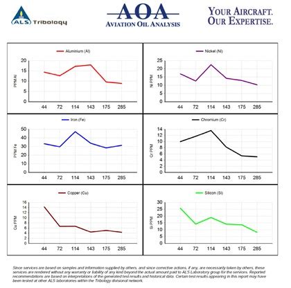 Aircraft Maintenance: Understanding oil analysis - AOPA