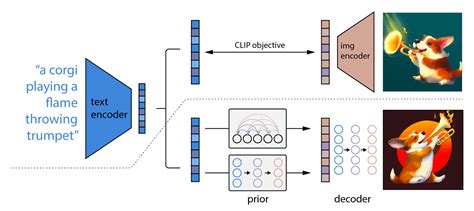 Stable-Diffusion | Custom-pipeline | Kaggle