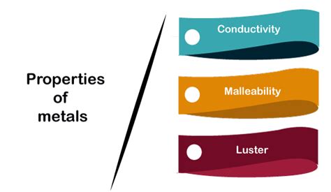 Properties Of Metals