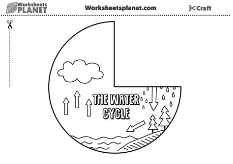 The Water Cycle Worksheet