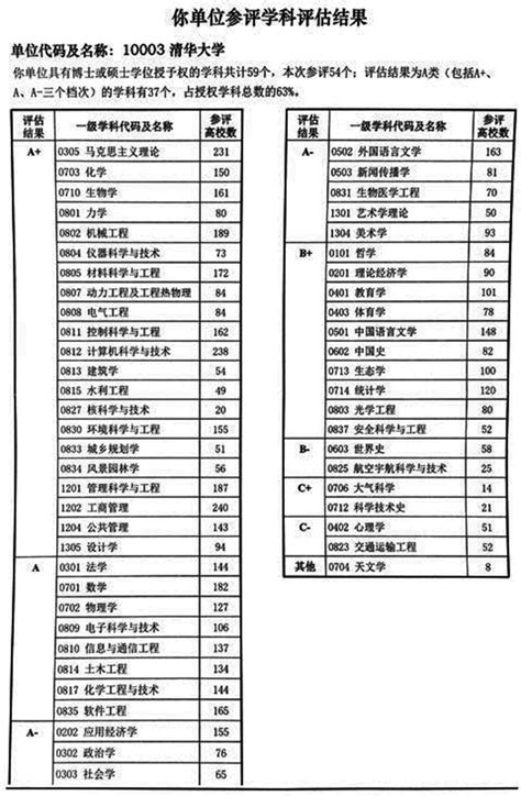 第四次学科评估（2017）结果发布 - 知乎